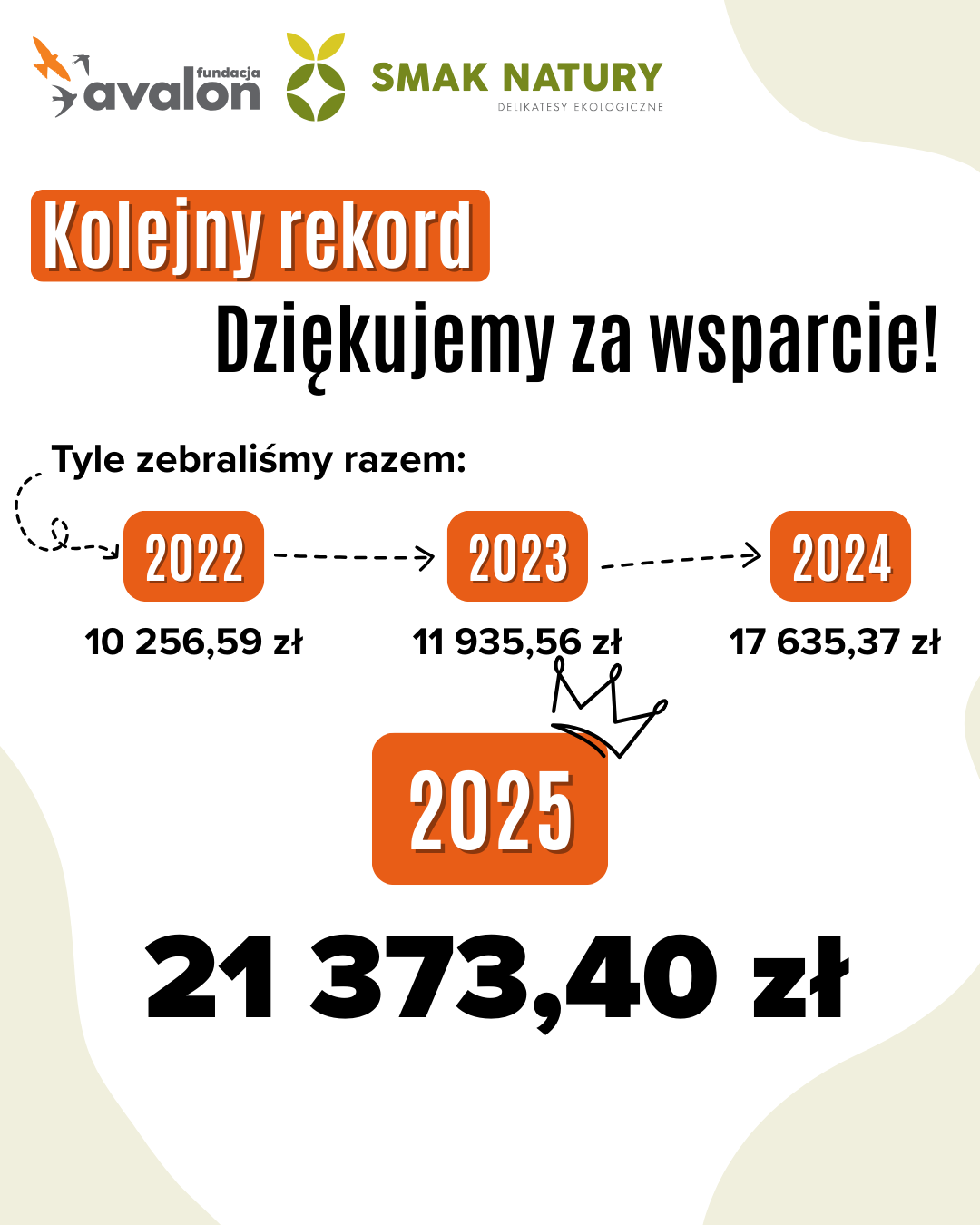 Podsumowanie wspólnej akcji Smaku Natury i Fundacji Avalon