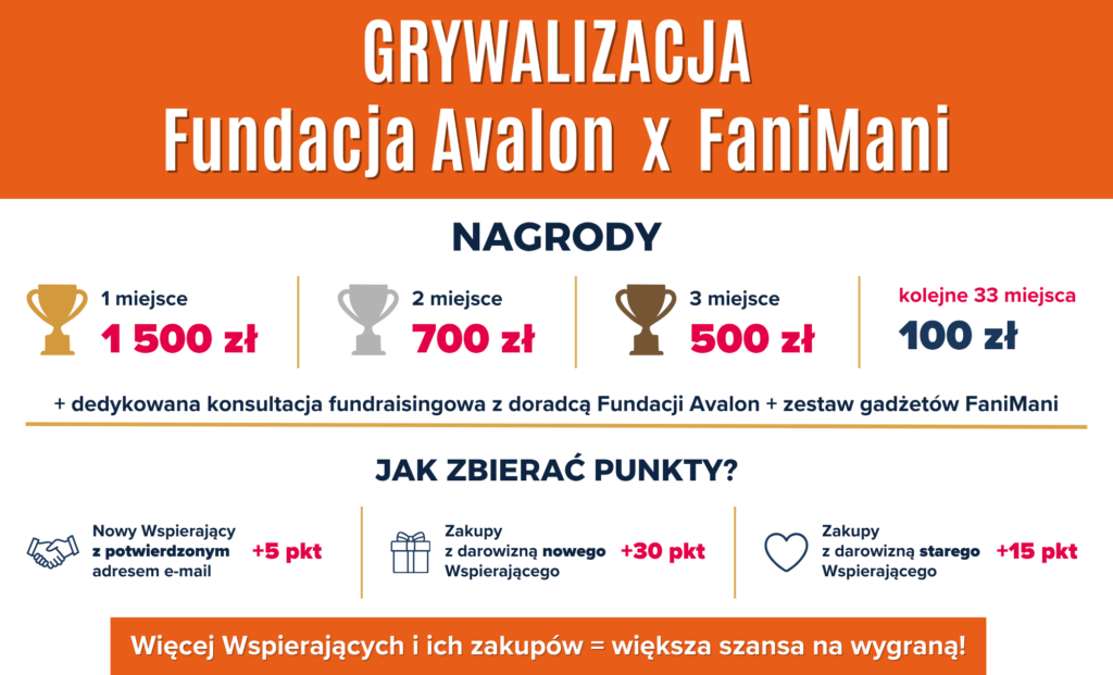 Grafika przedstawia: nagrody i zasady zbierania punktów w Grywalizacji Fundacji Avalon i FaniMani.